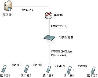 ָ���Ž�ϵͳ