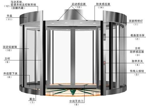 Բ��ʽ�Զ���